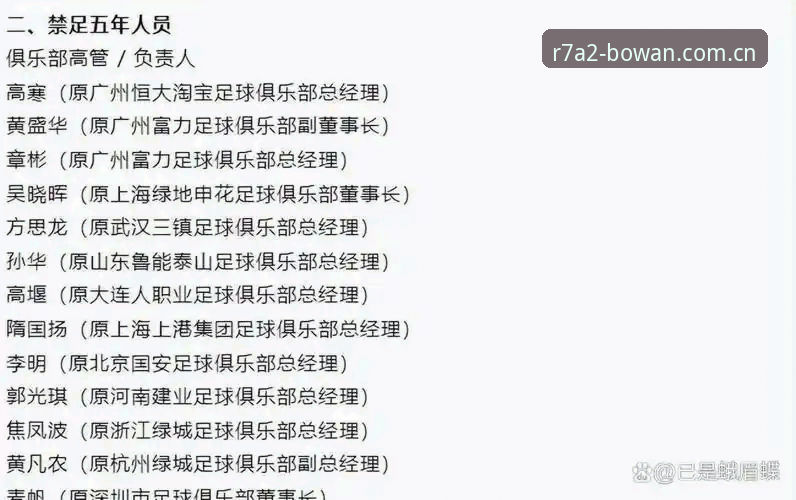 博万怎么注册 中国足球重磅罚单深度解析:65人禁足名单背后的行业生态与治理逻辑